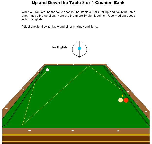 Billiards Instruction